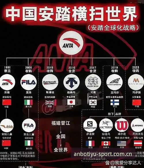 揭秘：安博体育品牌首页上那些你没发现的门道